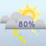 Wetterdaten - Hotel Haymon